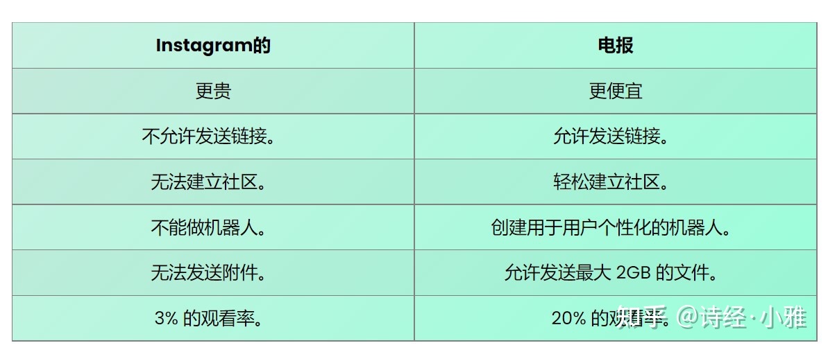 [Telegram要钱吗]玩telegram有警察抓吗