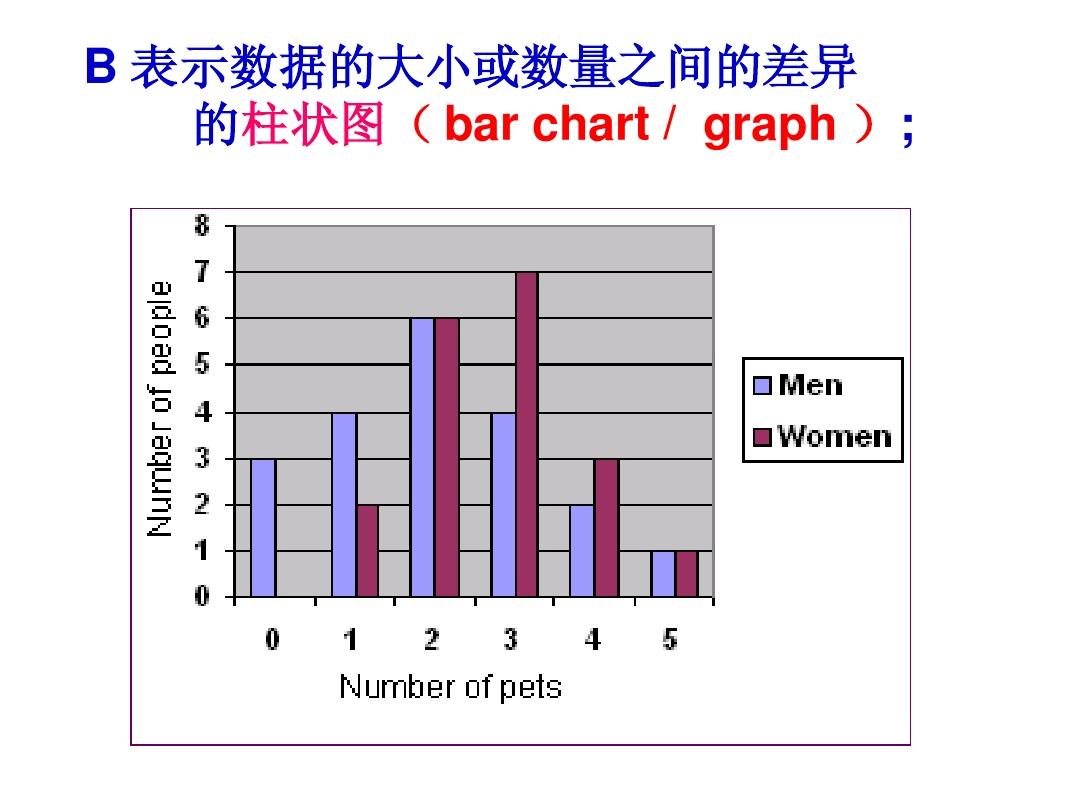 [graph和chart的区别]chart diagram table graph的区别