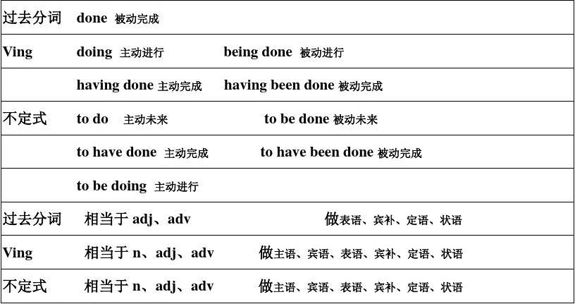 [able的动词]available的动词