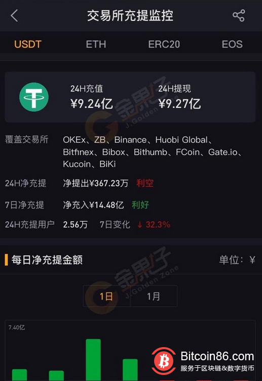 包含usdt钱包app苹果下载的词条 包含usdt钱包app苹果下载的词条