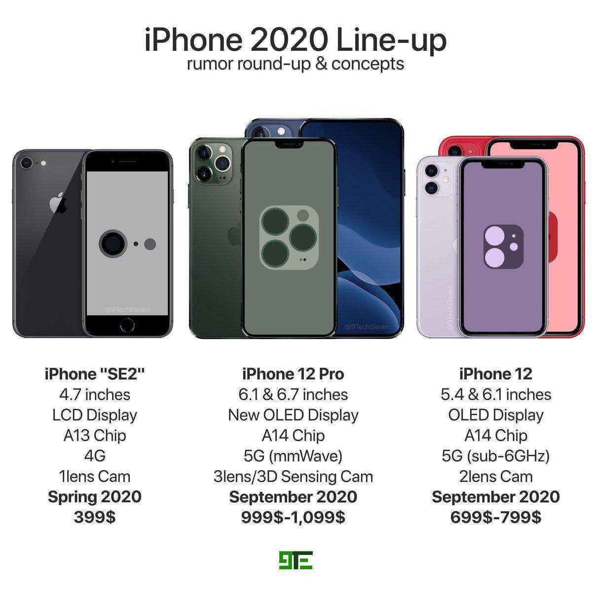 包含telegeramiphone的词条