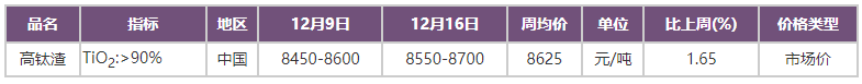 [cbc行情]cbc 美国