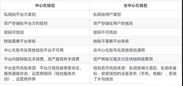[什么是钱包地址]我的钱包地址是什么意思