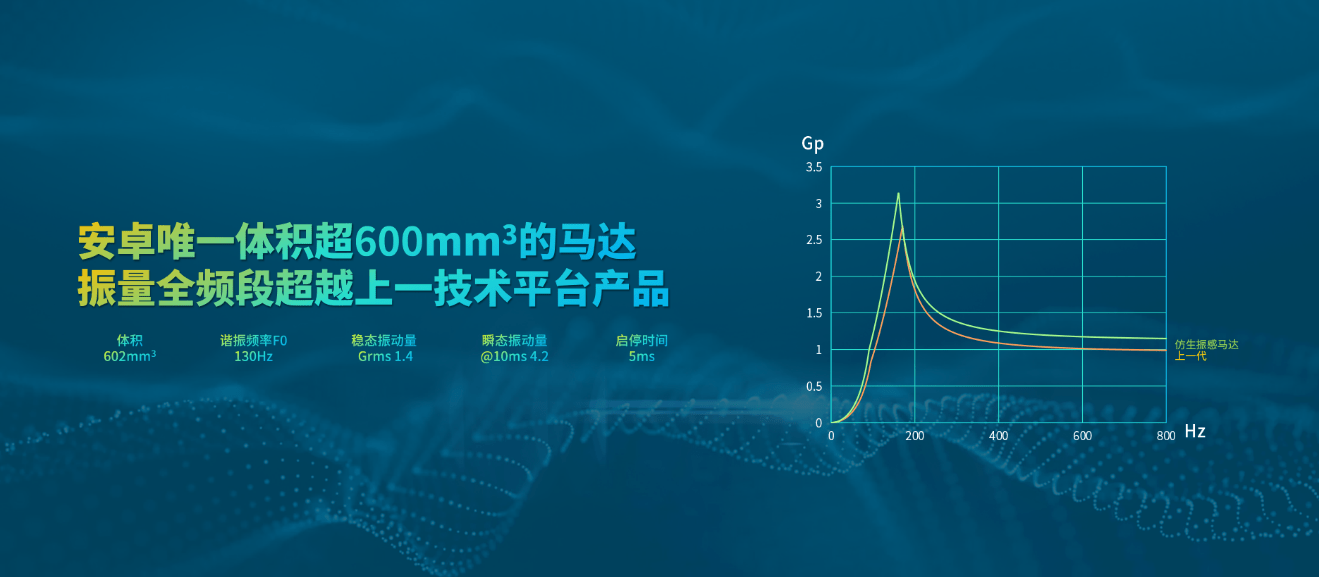telegeram里面怎么找老板的简单介绍