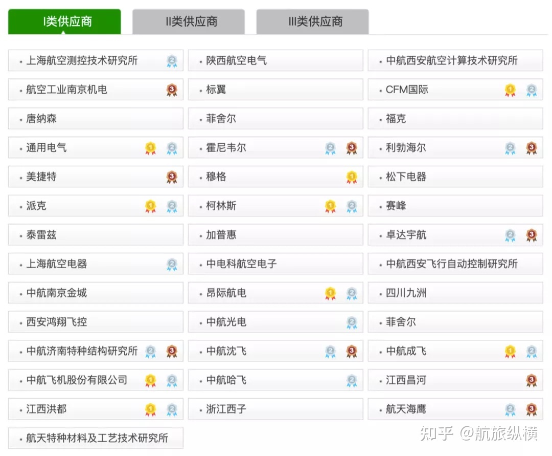 飞机软件怎么加人-飞机软件怎么加人好友
