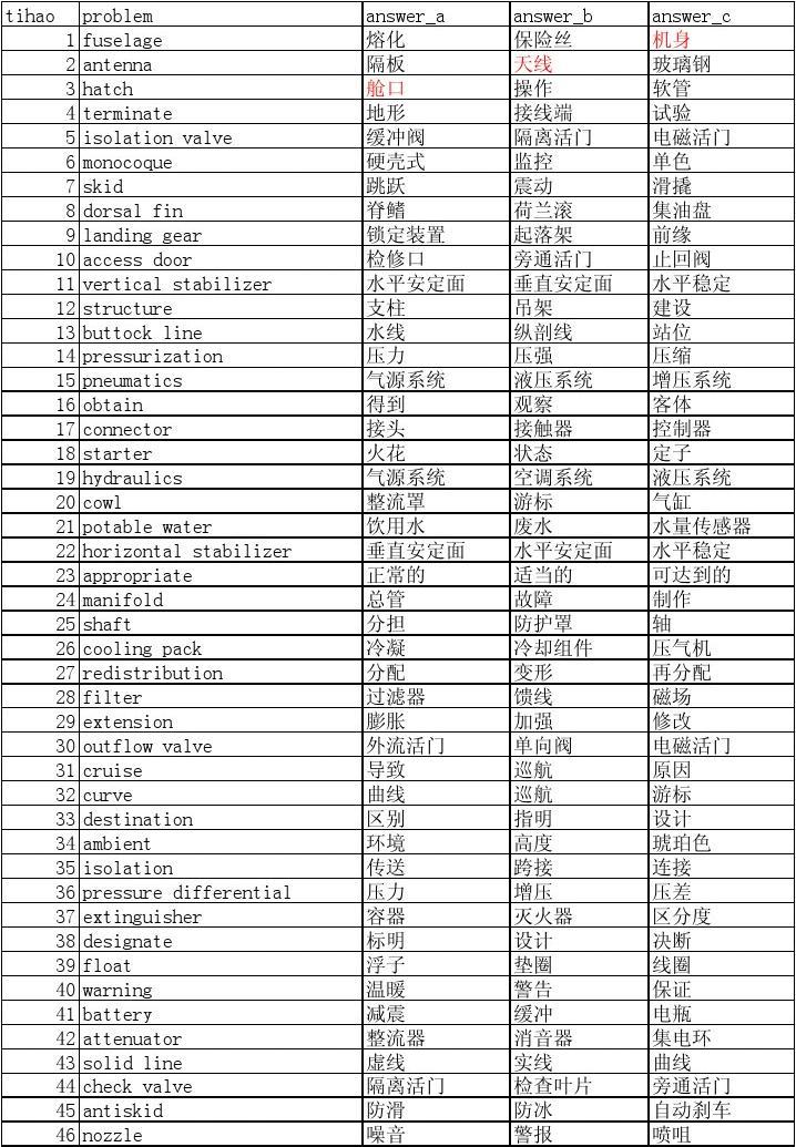 飞机软件英文名字-飞机app英文名字