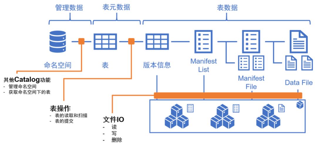 telegeram存储数据那么大的简单介绍