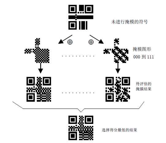 关于apnetwork服务器二维码图片的信息