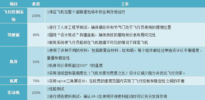 国外的飞机叫什么软件-国外的飞机软件怎么在国内用