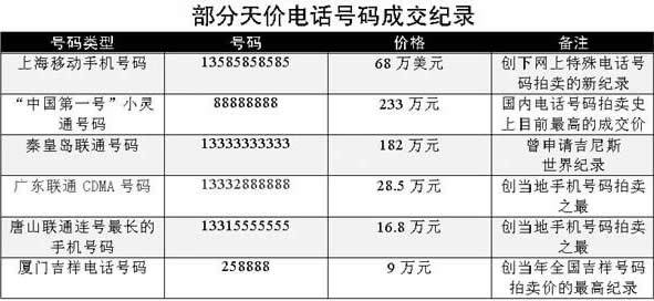 国内手机号怎么注册飞机-ios飞机app登陆教程