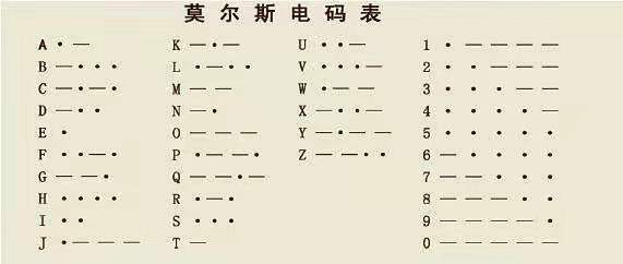 电报登录一直转圈咋回事-电报登陆次数过多,请稍后再试