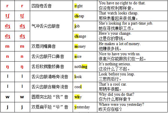 [imtoken音标怎么拼]imtoken中文谐音怎读