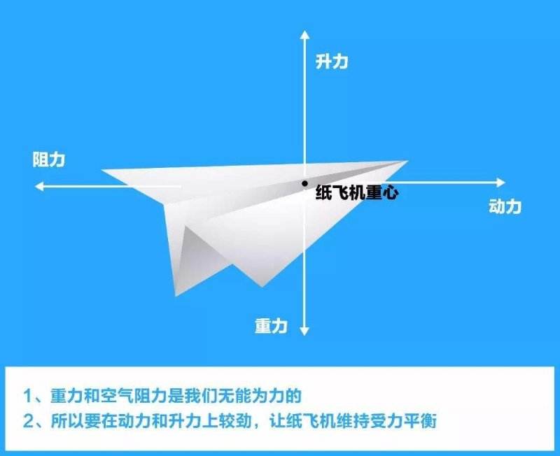 [纸飞机不能注册]注册纸飞机为什么一直显示无网