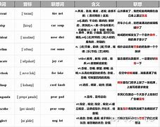 [telegraph词根词缀]telecommunication词根