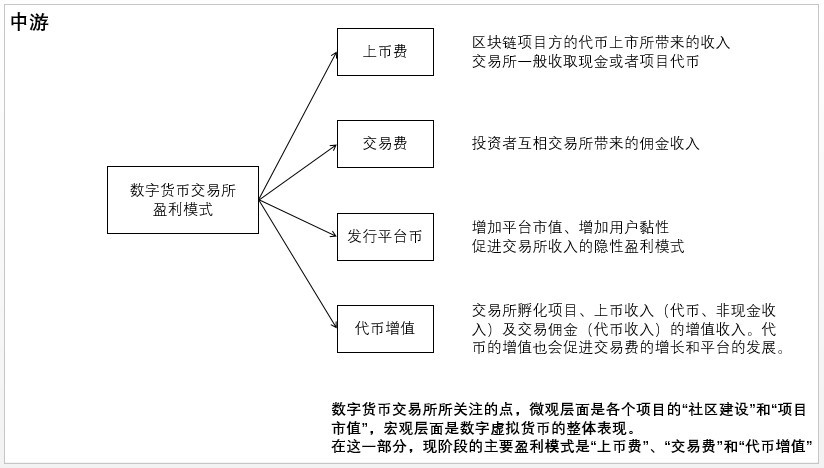 [imtoken钱包转账矿工费太贵]imtoken btc转账最低矿工费