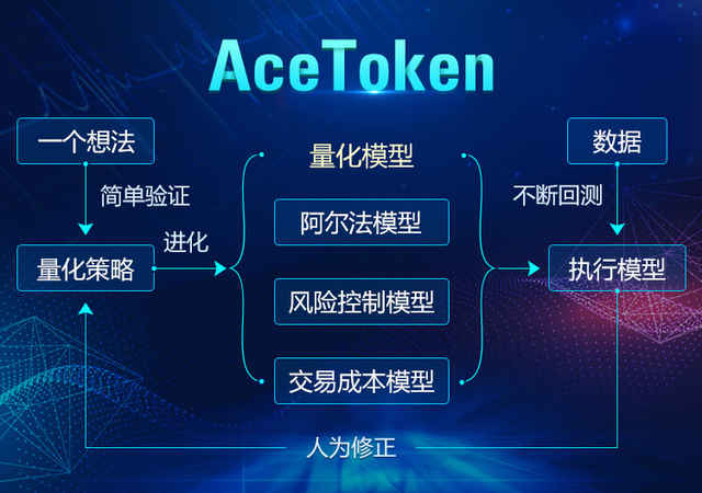 [token有几种]token包含什么