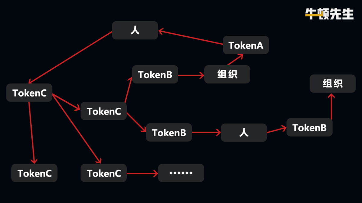 [token有几种]token包含什么