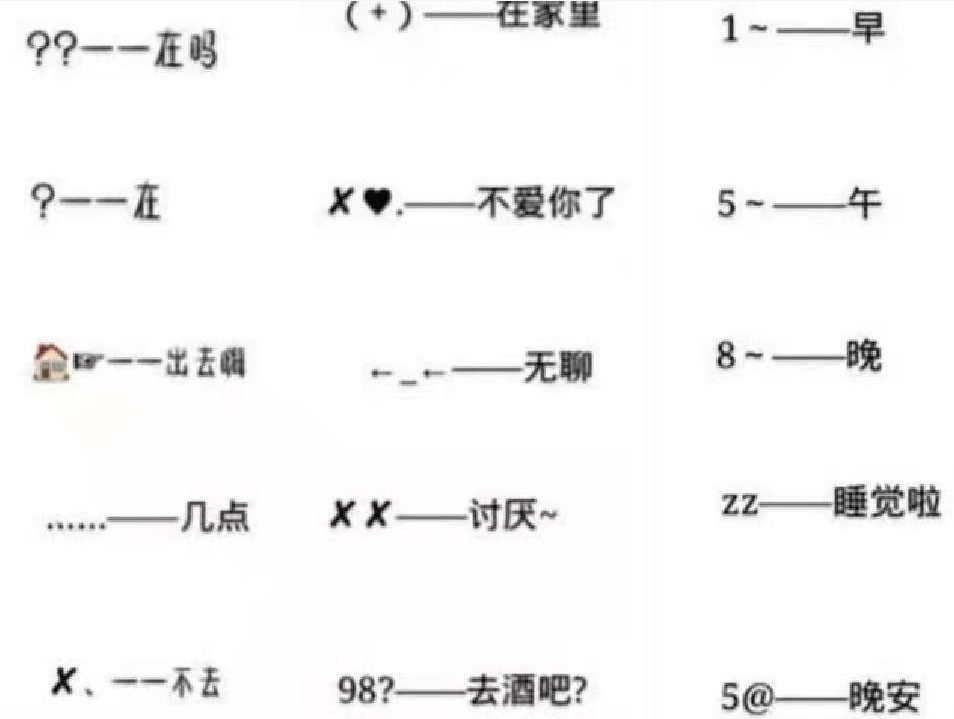 [电报式语言]电报式语言见于什么思维