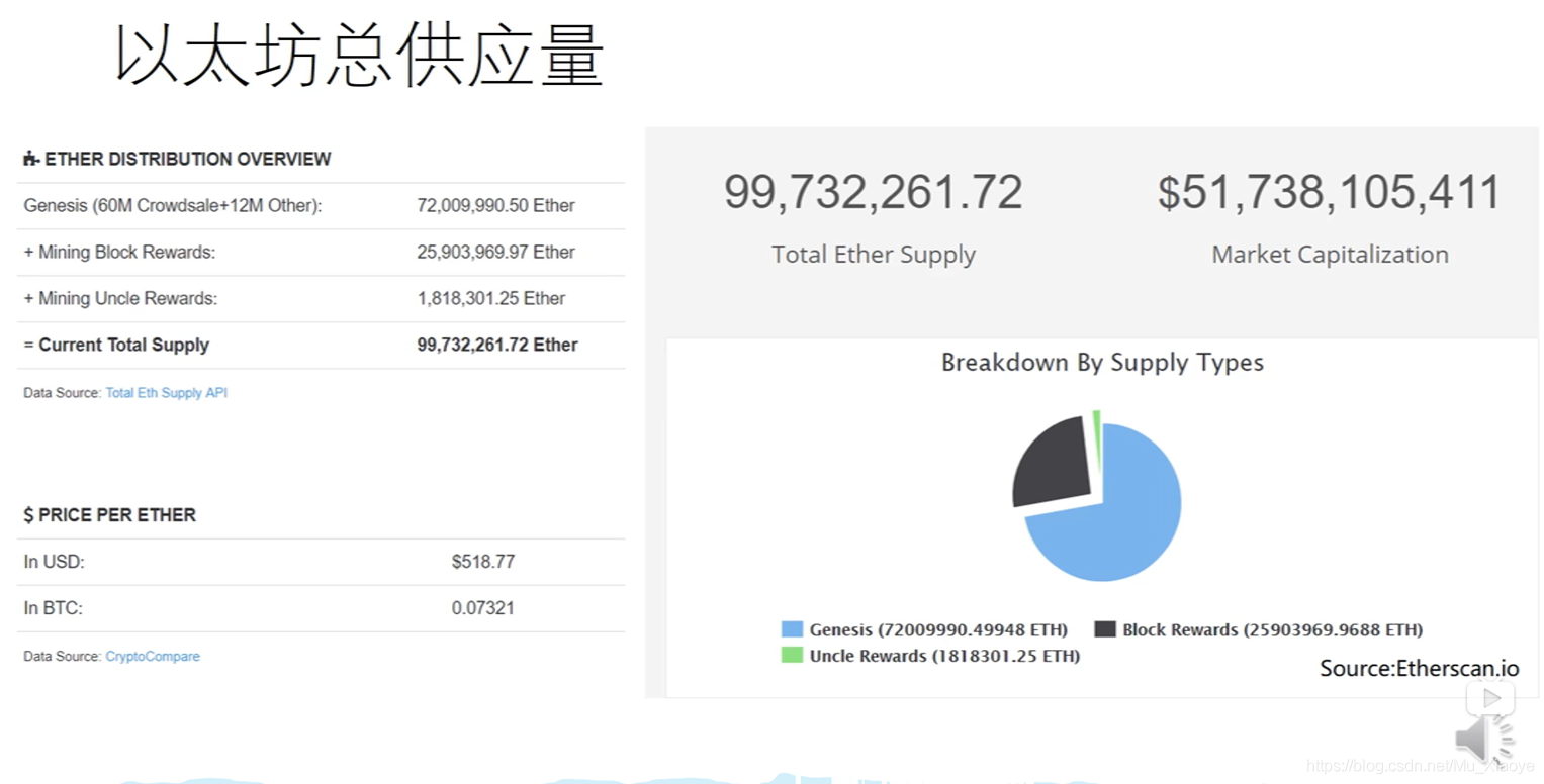 [eth质押挖矿收益]质押htmoon挖矿