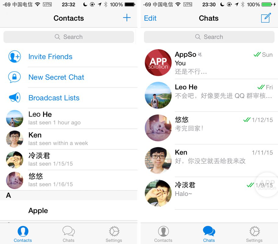[telegranapp]telegraph资源群