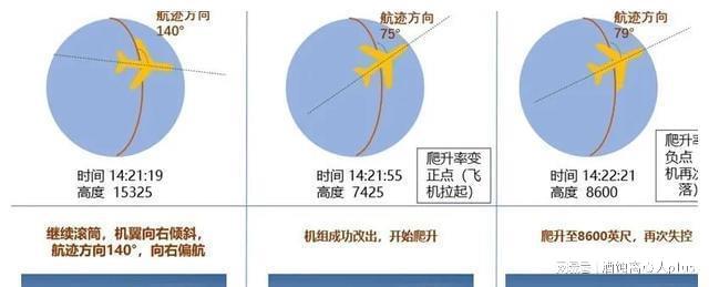 [登陆飞机为什么一直转圈圈呢]登陆飞机为什么一直转圈圈呢视频