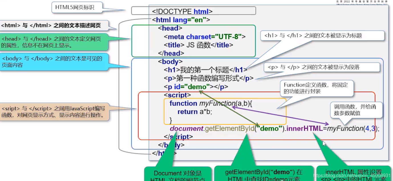[JavaScript的组成部分]简述javascript的组成及每部分的作用