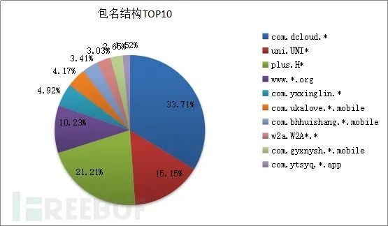 [telegreat代码前缀]telegram sms code