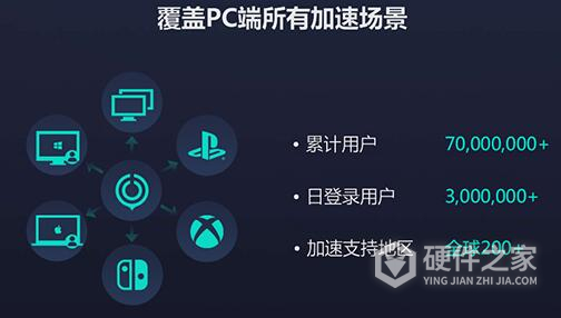 [uu加速器怎么用]小米路由器uu加速器怎么用