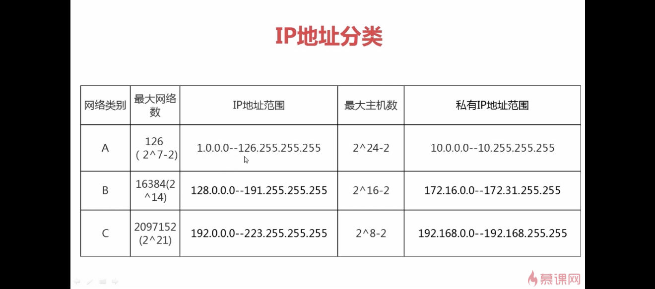 [纸飞机ip地址]纸飞机ip地址代理参数