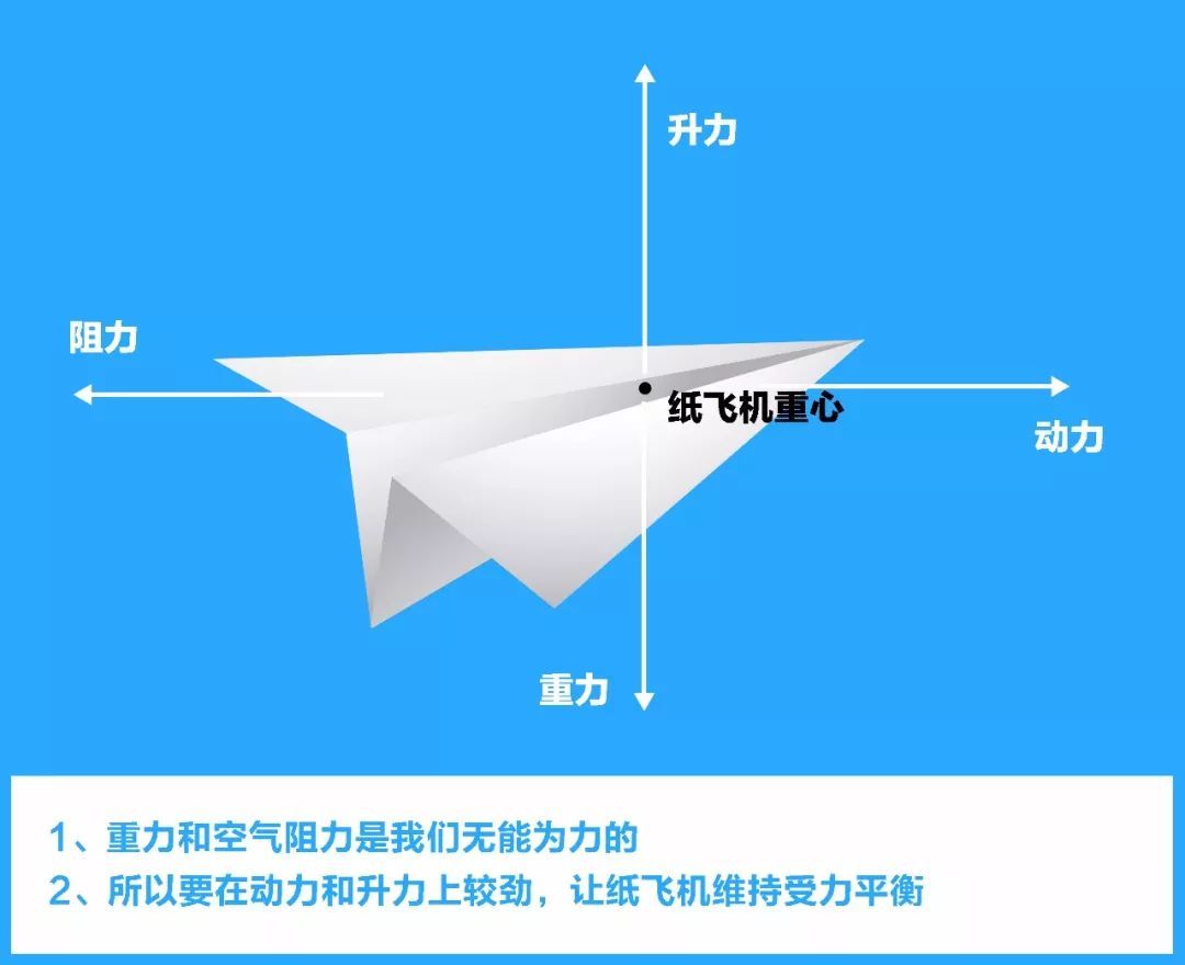 [纸飞机在中国怎么用]纸飞机app在中国怎么用