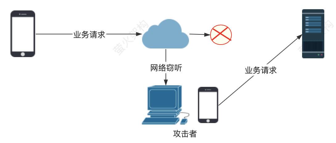纸飞机验证码发送到其他设备-纸飞机验证码发送到其他设备是不是号被盗了 纸飞机验证码发送到其他设备-纸飞机验证码发送到其他设备是不是号被盗了
