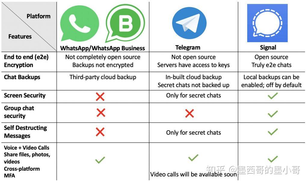 whatsappdau-whatsapp打电话要钱吗