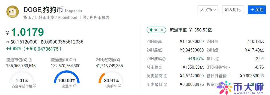 狗狗币今日最新价格_狗狗币今日最新价格波场币
