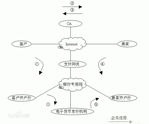电子货币的主要特征包括_电子货币的主要特征是什么