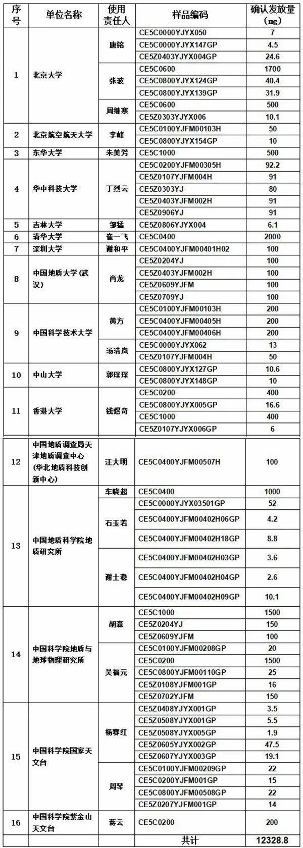 电报双向了怎么解开_电报如何设置双向联系人
