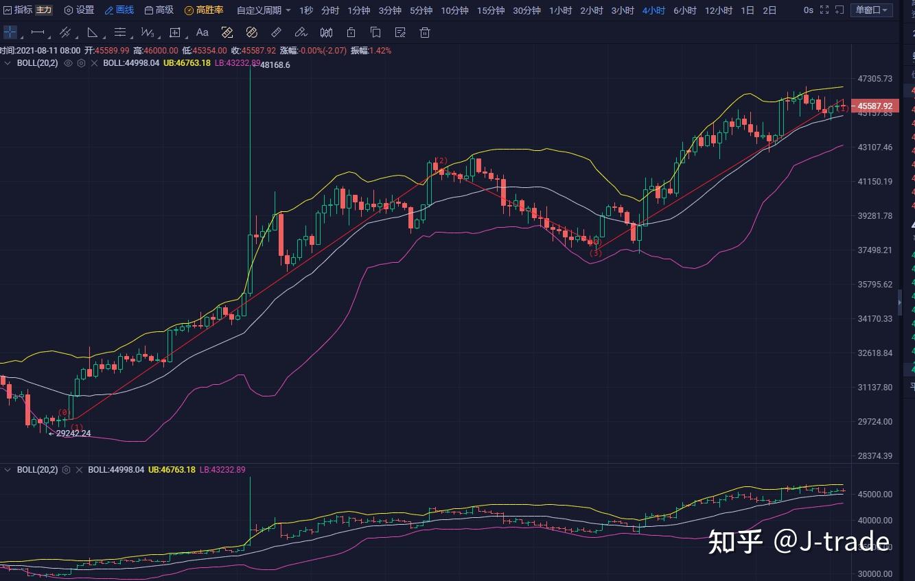 比特币最新价格行情分析图_比特币最新价格行情分析图片