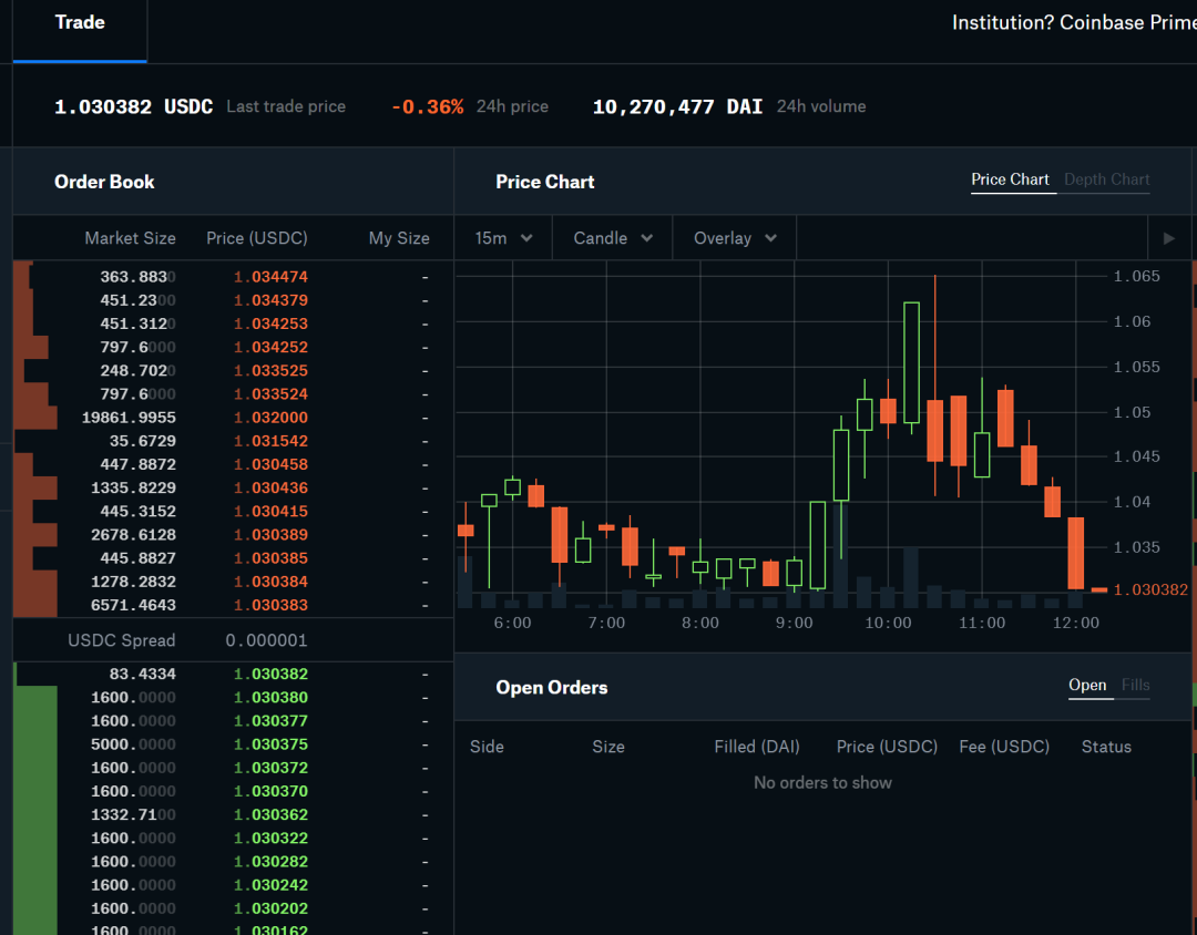 关于usdt利息收入稳定的信息