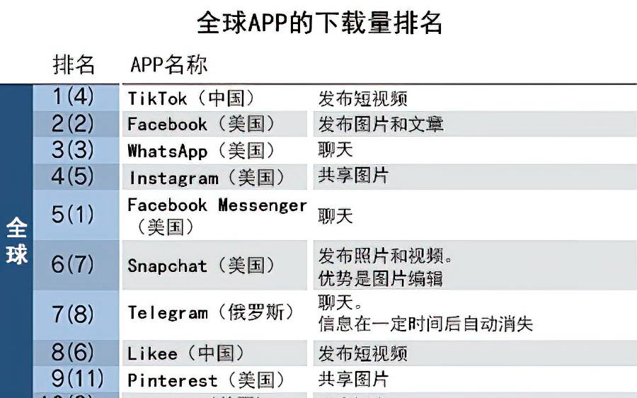 telegeram中国代码_telegeram安装包下载