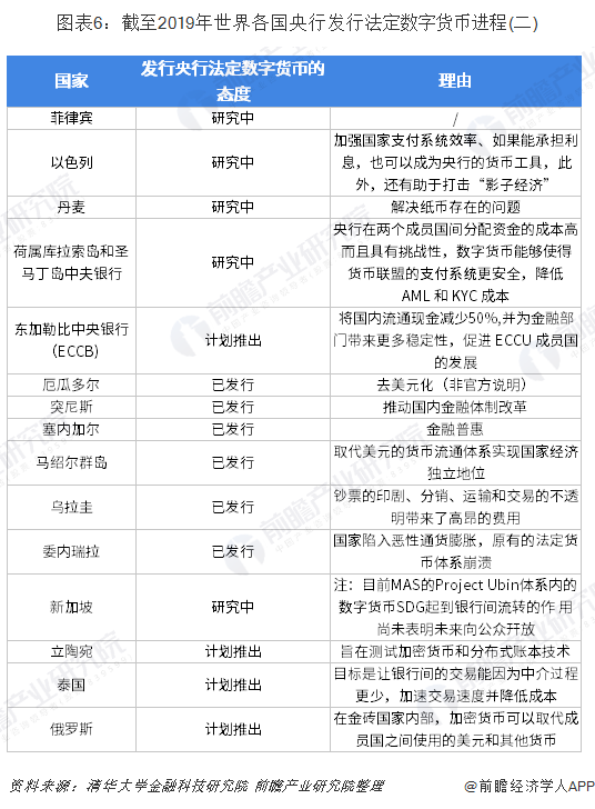 法定数字货币与私人货币的区别_法定数字货币与私人货币的区别和联系
