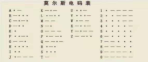 电报怎么玩儿_教你怎么玩电报
