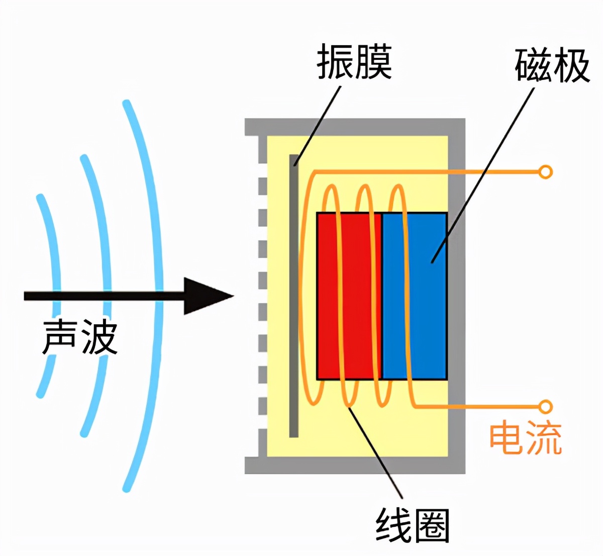 搞笑电报声音_搞笑电报声音视频