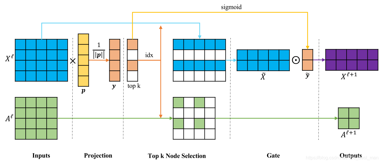 graph_graphpad prism