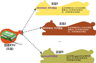 电报客户端是干嘛的_短信验证码平台在线接收