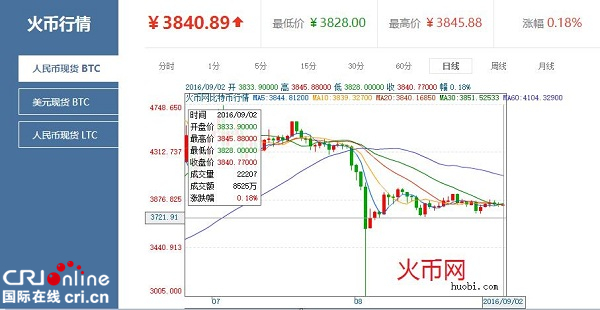 比特币价格今日行情图_比特币最新价格实时行情