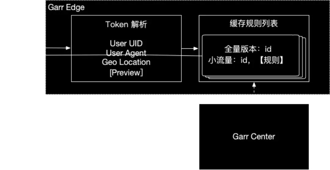 token无效_token无效,禁止访问