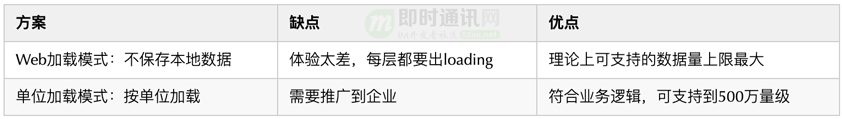 包含MetaMaskMobile源码分析的词条