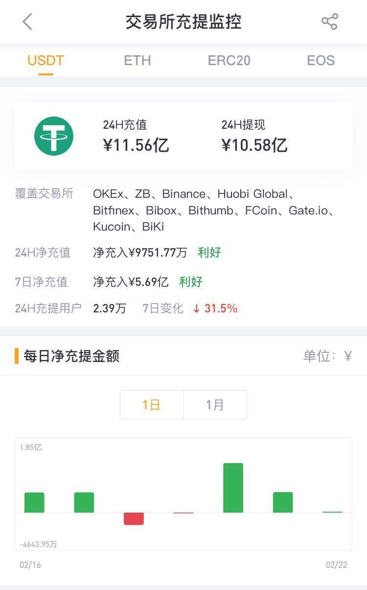 imtoken钱包怎么添加Usdt_imtoken钱包怎么添加fil代币