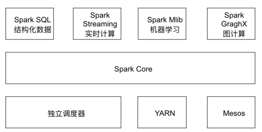 metamask转core的简单介绍