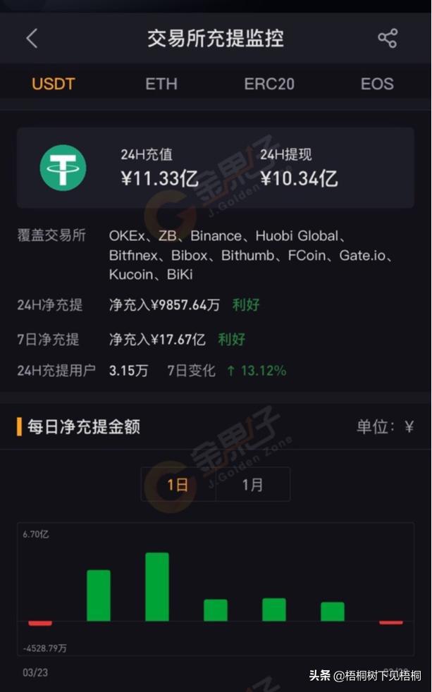 USDT钱包下载_tetherusdt钱包下载