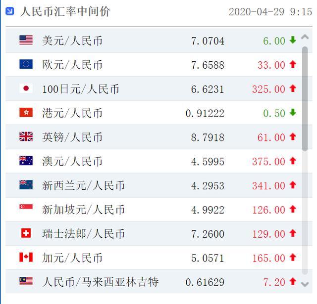 1USDP等于多少人民币_149usd等于多少人民币